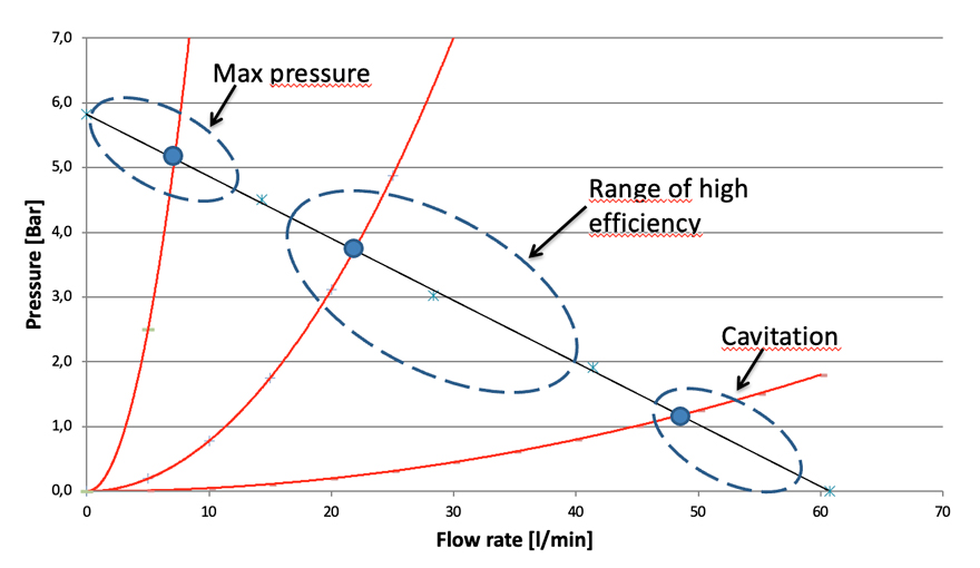 L’inverter Adaptive System